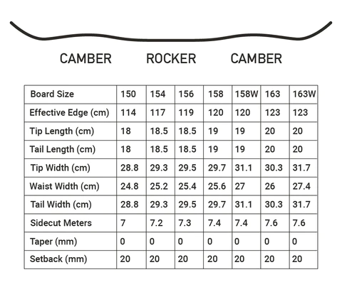 Apex Splitboard Size Chart